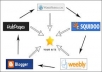 give you a High PR Link Wheel to get high Google rankings